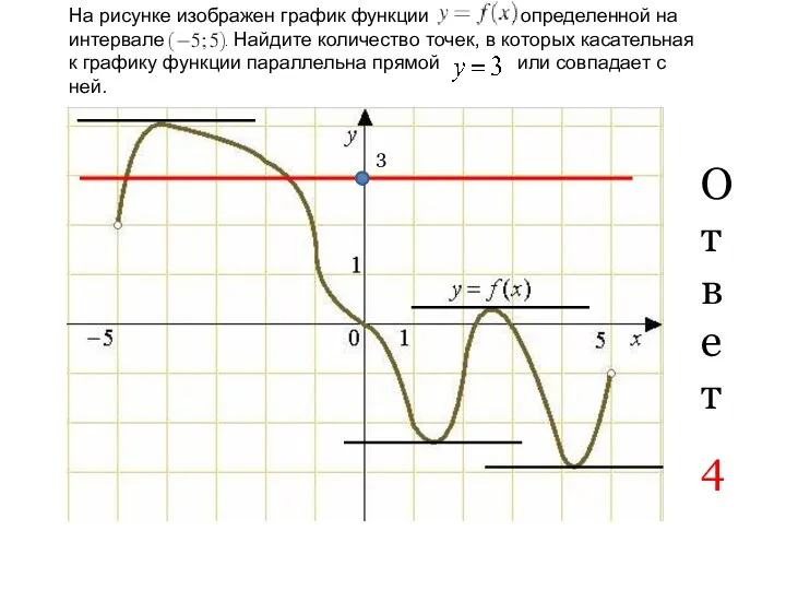 3 Ответ 4 На рисунке изображен график функции , определенной на интервале