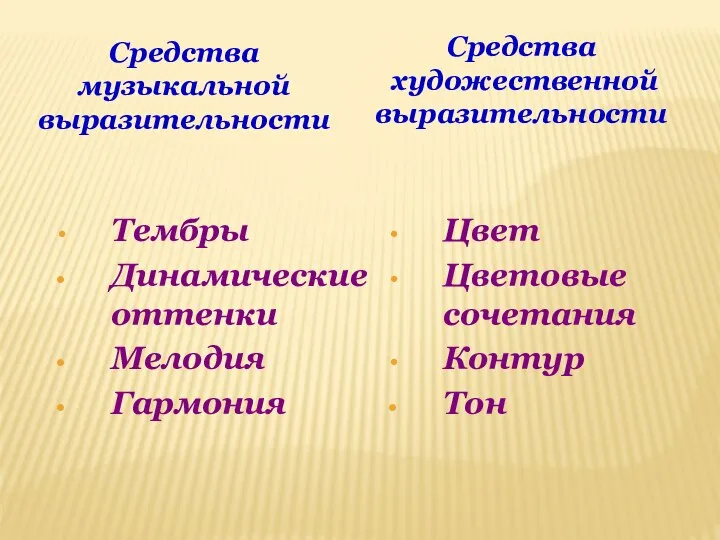 Цвет Цветовые сочетания Контур Тон Тембры Динамические оттенки Мелодия Гармония Средства музыкальной выразительности Средства художественной выразительности