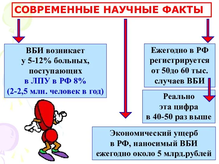 СОВРЕМЕННЫЕ НАУЧНЫЕ ФАКТЫ ВБИ возникает у 5-12% больных, поступающих в ЛПУ в