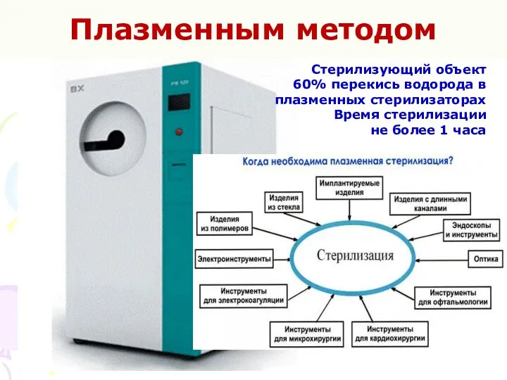 Плазменным методом Стерилизующий объект 60% перекись водорода в плазменных стерилизаторах Время стерилизации не более 1 часа