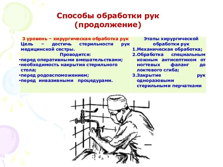 Способы обработки рук (продолжение)