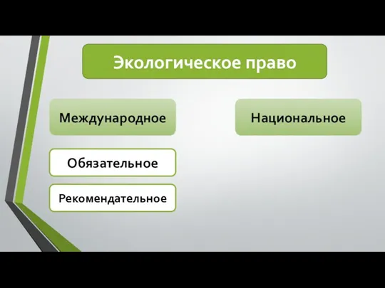 Экологическое право Международное Национальное Обязательное Рекомендательное