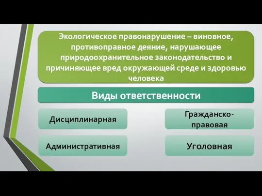 Экологическое правонарушение – виновное, противоправное деяние, нарушающее природоохранительное законодательство и причиняющее вред