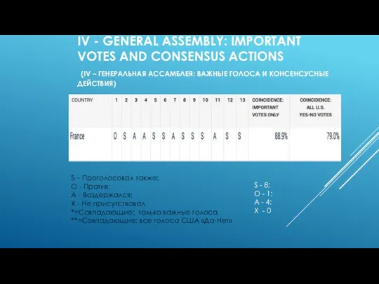 IV - GENERAL ASSEMBLY: IMPORTANT VOTES AND CONSENSUS ACTIONS (IV – ГЕНЕРАЛЬНАЯ