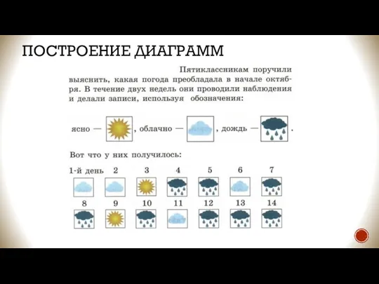 ПОСТРОЕНИЕ ДИАГРАММ