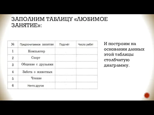 ЗАПОЛНИМ ТАБЛИЦУ «ЛЮБИМОЕ ЗАНЯТИЕ»: И построим на основании данных этой таблицы столбчатую диаграмму.