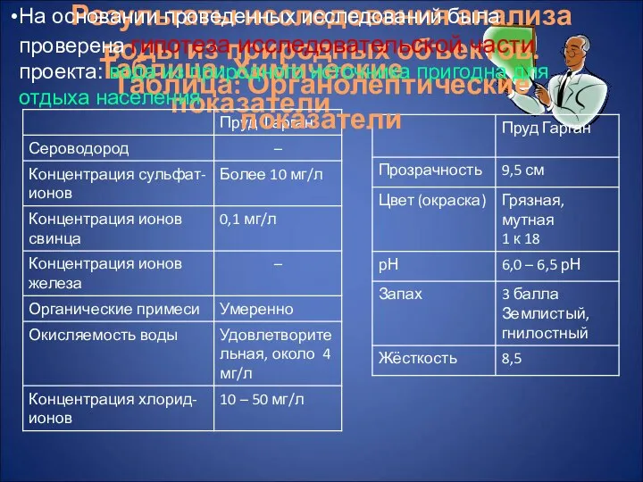 Таблица: Химические показатели Результаты исследования анализа воды из природных объектов. Таблица: Органолептические