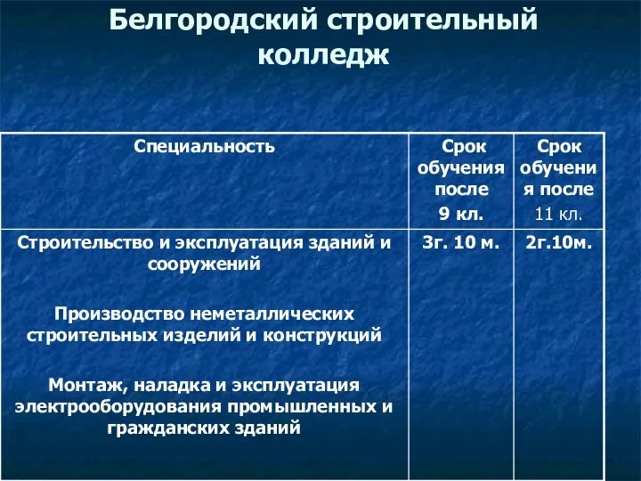 Белгородский строительный колледж