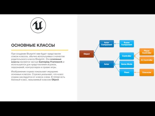 ОСНОВНЫЕ КЛАССЫ При создании Blueprint вам будет представлен список классов, обычно используемых