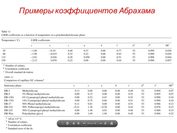 Примеры коэффициентов Абрахама