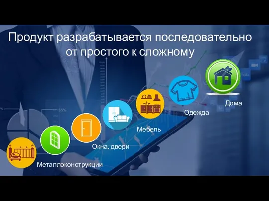 Продукт разрабатывается последовательно от простого к сложному Металлоконструкции Окна, двери Мебель Одежда Дома