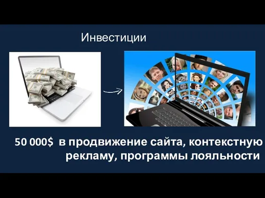 50 000$ в продвижение сайта, контекстную рекламу, программы лояльности Инвестиции