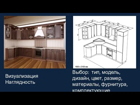 Выбор: тип, модель, дизайн, цвет, размер, материалы, фурнитура, комплектующие Визуализация Наглядность