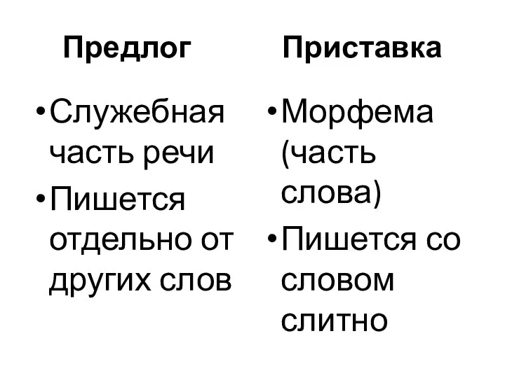 Предлог Приставка Служебная часть речи Пишется отдельно от других слов Морфема (часть