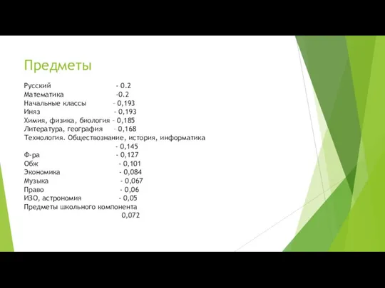 Предметы Русский - 0.2 Математика -0.2 Начальные классы – 0,193 Иняз -