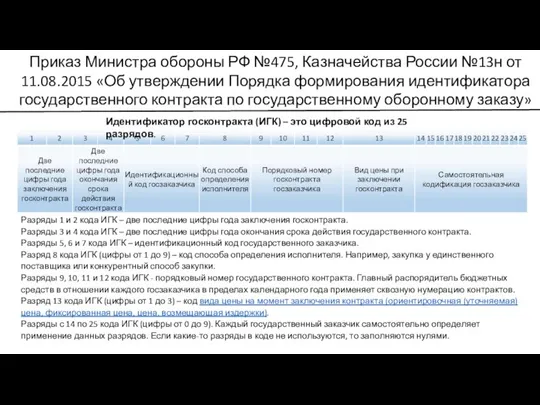 Приказ Министра обороны РФ №475, Казначейства России №13н от 11.08.2015 «Об утверждении