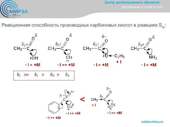 Реакционная способность производных карбоновых кислот в реакциях SN: