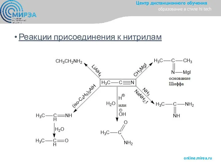 Реакции присоединения к нитрилам