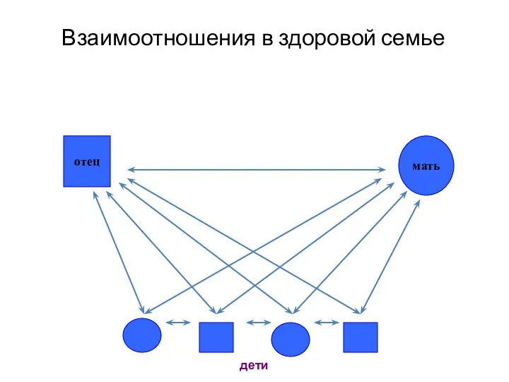 Взаимоотношения в здоровой семье отец мать дети