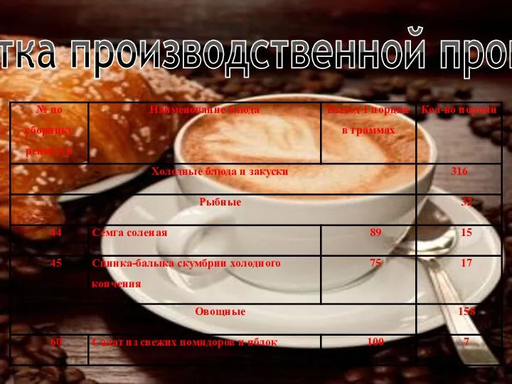 Разработка производственной программы