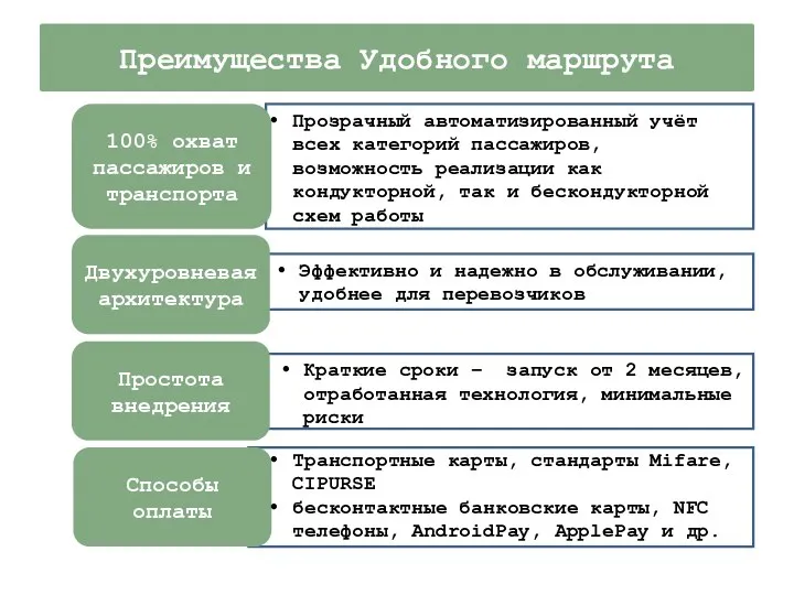 100% охват пассажиров и транспорта Прозрачный автоматизированный учёт всех категорий пассажиров, возможность