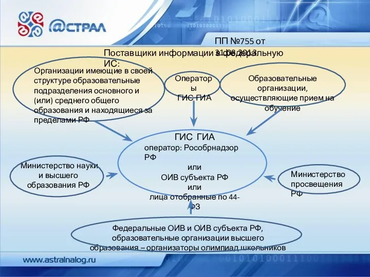 ГИС ГИА оператор: Рособрнадзор РФ или ОИВ субъекта РФ или лица отобранные