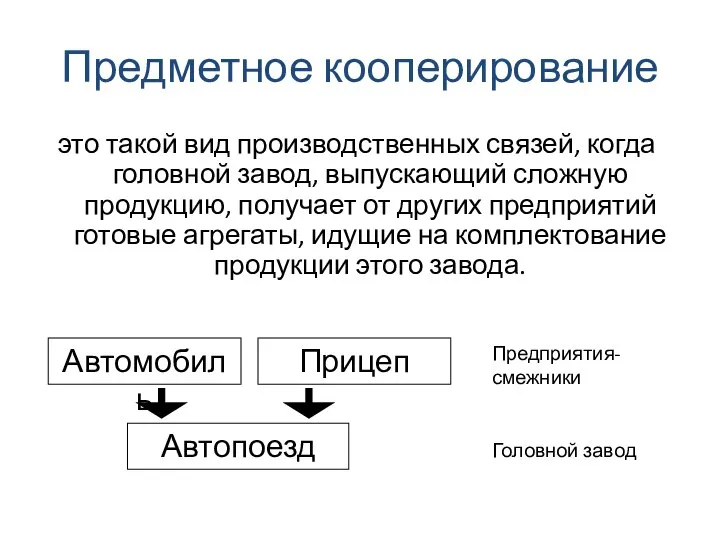 Предметное кооперирование это такой вид производственных связей, когда головной завод, выпускающий сложную