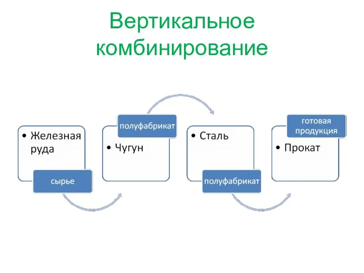 Вертикальное комбинирование