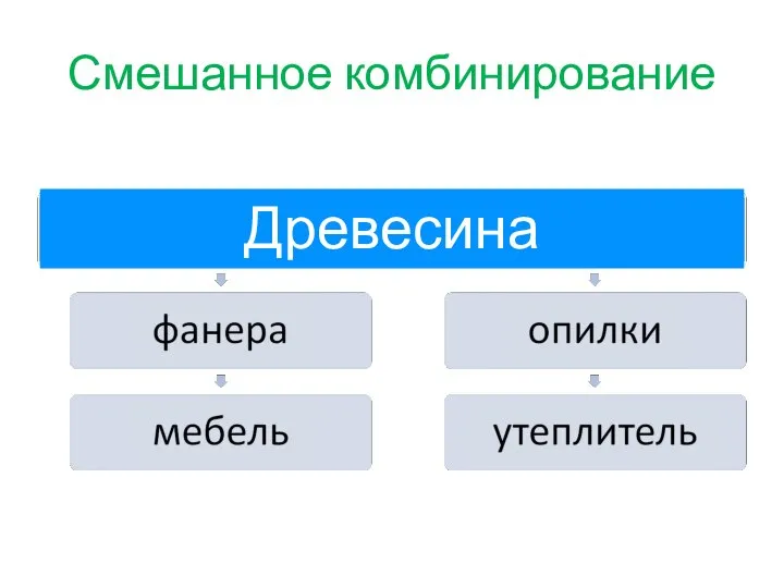 Смешанное комбинирование Древесина