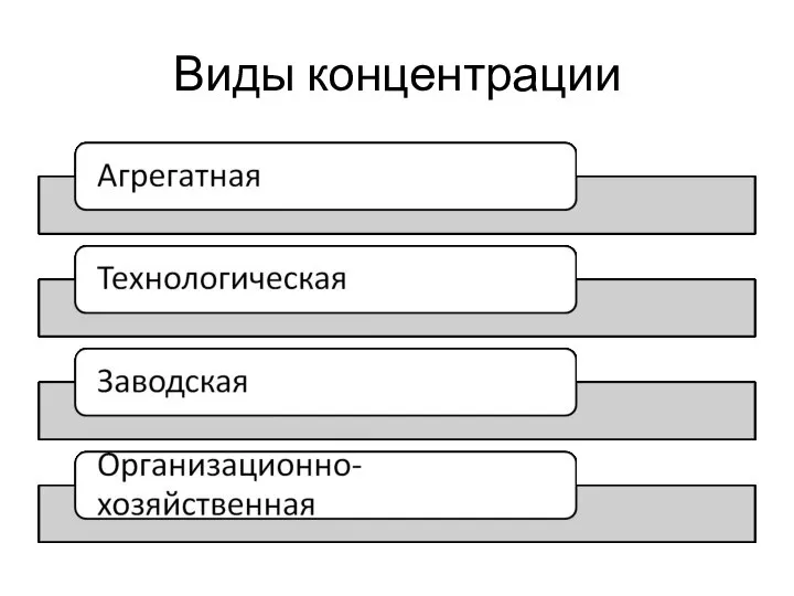 Виды концентрации