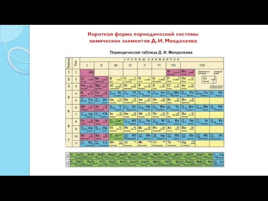Короткая форма периодической системы химических элементов Д.И. Менделеева
