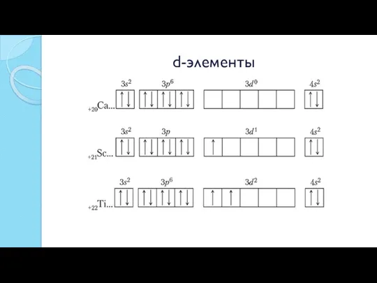 d-элементы