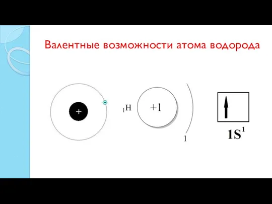 Валентные возможности атома водорода