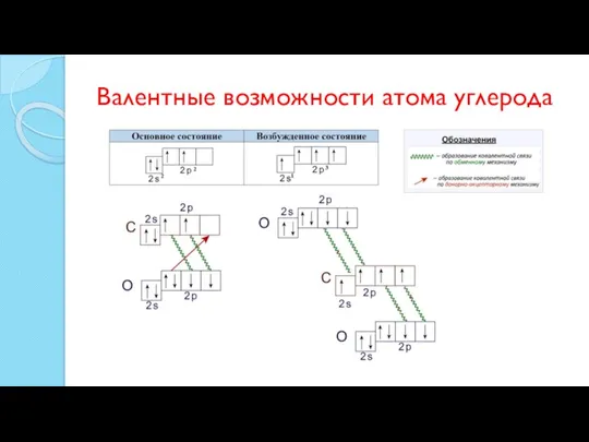 Валентные возможности атома углерода