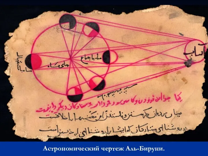 Астрономический чертеж Аль-Бируни.