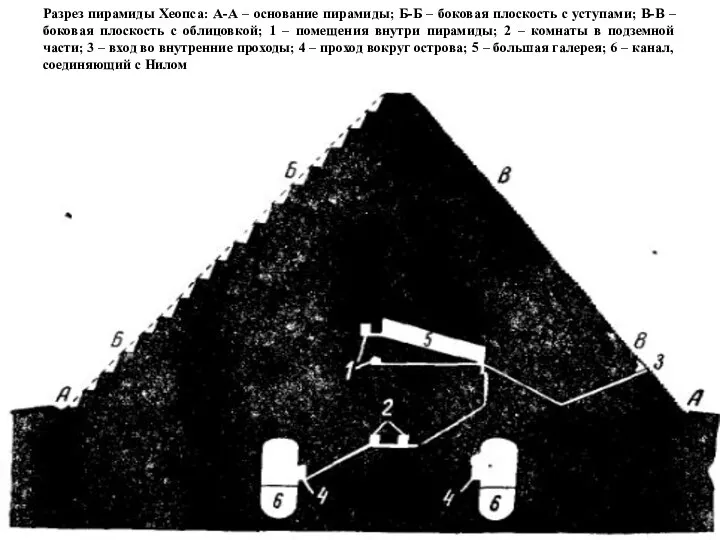Разрез пирамиды Хеопса: А-А – основание пирамиды; Б-Б – боковая плоскость с