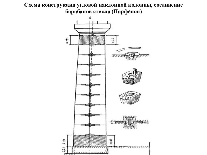Схема конструкции угловой наклонной колонны, соединение барабанов ствола (Парфенон)