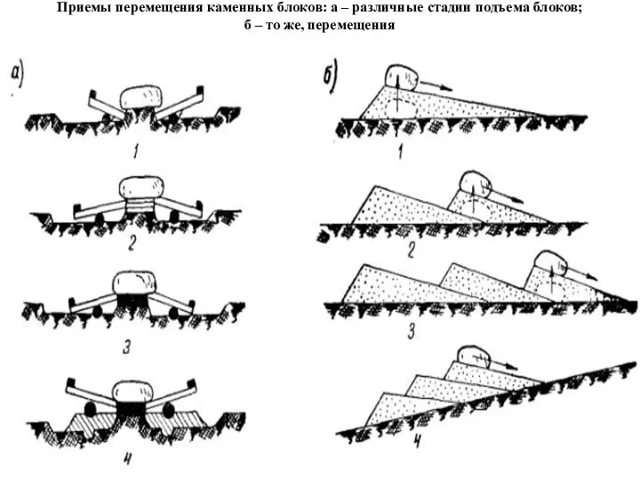 Приемы перемещения каменных блоков: а – различные стадии подъема блоков; б – то же, перемещения