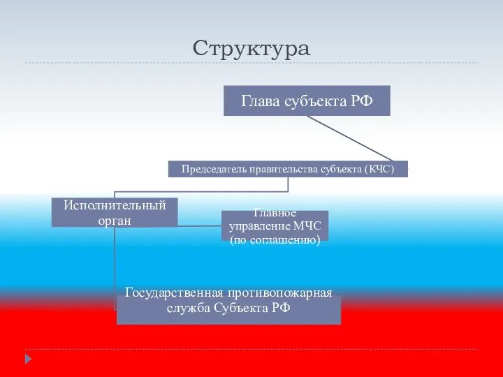 Структура