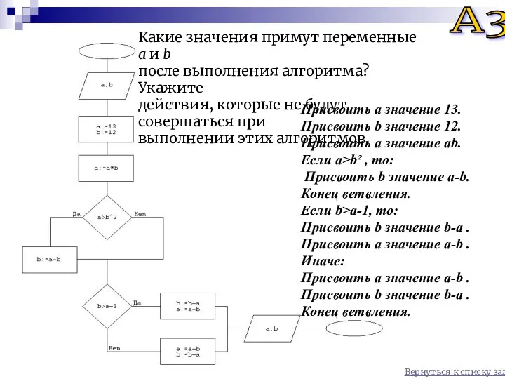 А3 Вернуться к списку задач Какие значения примут переменные a и b