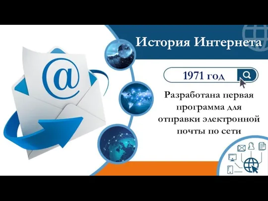 Разработана первая программа для отправки электронной почты по сети 1971 год История Интернета