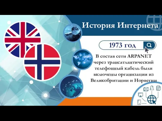 В состав сети ARPANET через трансатлантический телефонный кабель были включены организации из