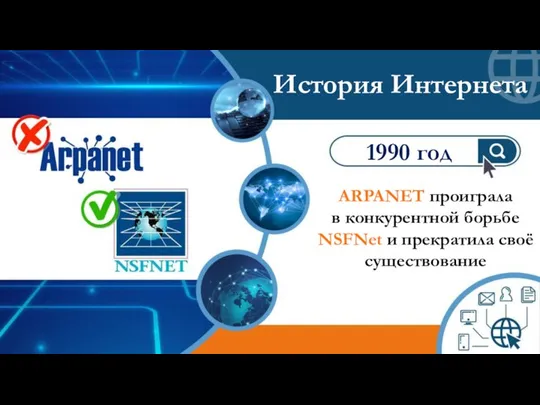 ARPANET проиграла в конкурентной борьбе NSFNet и прекратила своё существование 1990 год История Интернета