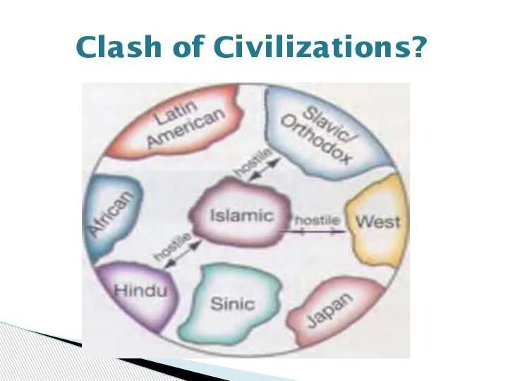 Clash of Civilizations?