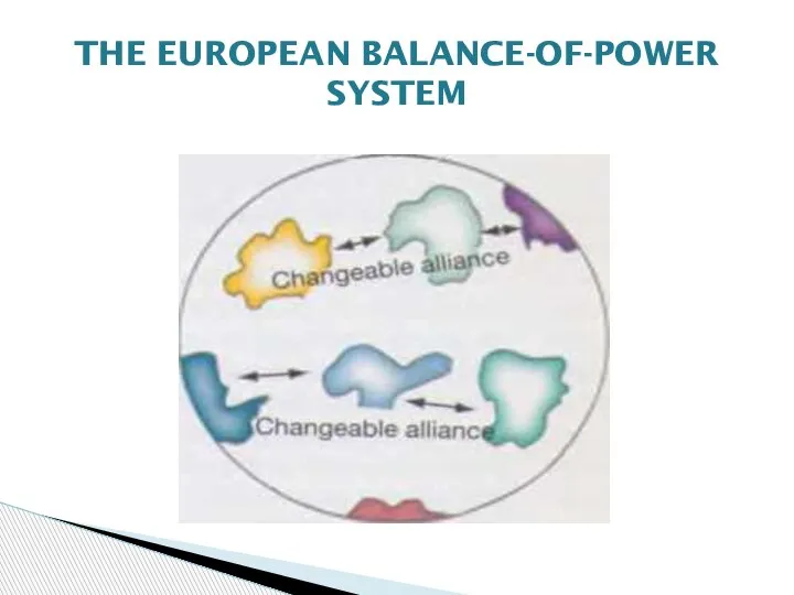 THE EUROPEAN BALANCE-OF-POWER SYSTEM