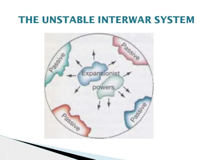 THE UNSTABLE INTERWAR SYSTEM