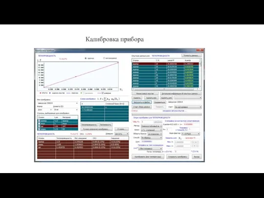 Калибровка прибора