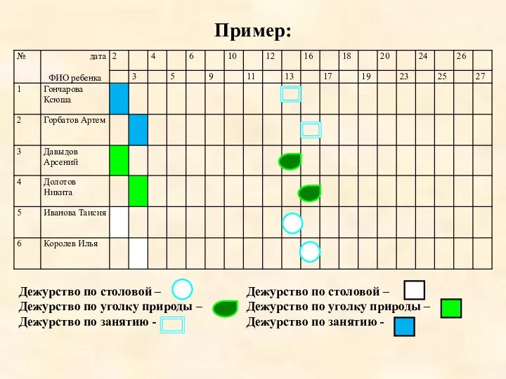 Пример: Дежурство по столовой – Дежурство по уголку природы – Дежурство по