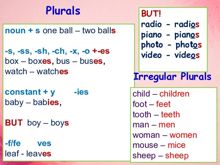 Plurals noun + s one ball – two balls -s, -ss, -sh,