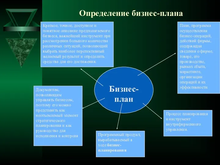 Определение бизнес-плана Бизнес-план План, программа осуществления бизнес-операций, действий фирмы, содержащая сведения о